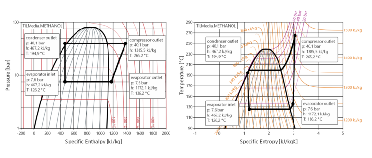 TILMedia substance properties of methanol in Dave Figure of TILMedia substance properties of methanol in Dave
