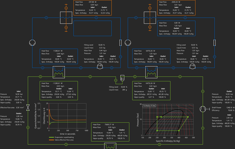 R-I-Schaltbild eines Kältekreislaufs in DaVE Kältekreislauf mit zwei Sekundärkreisläufen als R+I-Flussdiagramm mit Messwerten in DaVE.
