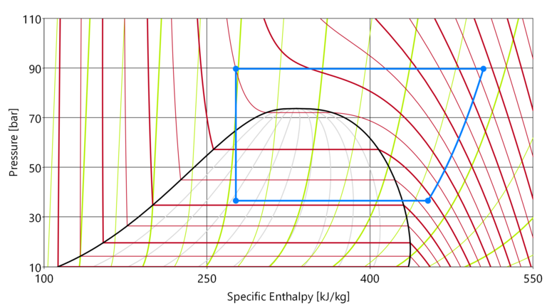 ph-Diagramm eines TIL Kreislaufs ph-Zustandsdiagramm eines Wärmepumpenmodells aus TIL, dargestellt in DaVE.