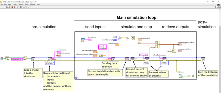 TLK Simulator Block Diagram in LabVIEW "LabVIEW block diagram using TLK-Simulator to parametrize and simulate a FMU.