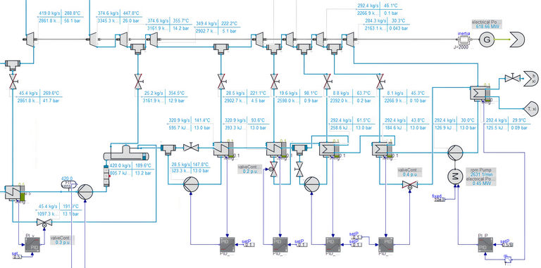 Water-Steam Cycle created with Clara+ Model of a water-steam power plant cycle using the Clara+ library in Modelica.