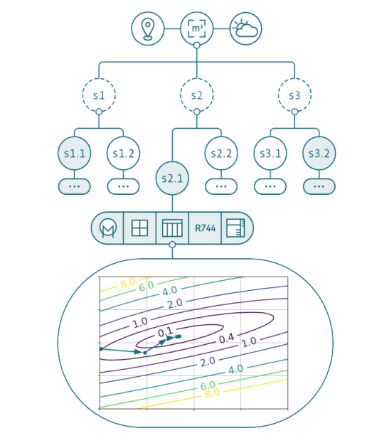Dynamic Optimization Diagram shows dynamic optimization with Optimization Suite for refrigeration topologies.