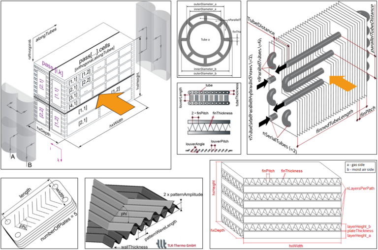 Geometrien von TIL Wärmetauschern Kollage mit verschiedenen Geometrien für TIL Wärmetauscher Modelle.