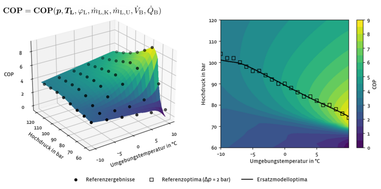 Entspricht der Beschreibung zu diesem Bild.