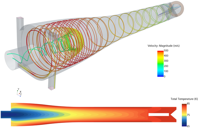 3D-Modell eines Wirbelrohrs, an dem oben die Stromfadenlinien der Strömungsgeschwindigkeit und unten die Kontur der Temperatur im Querschnitt des Wirbelrohrs gezeigt wird.