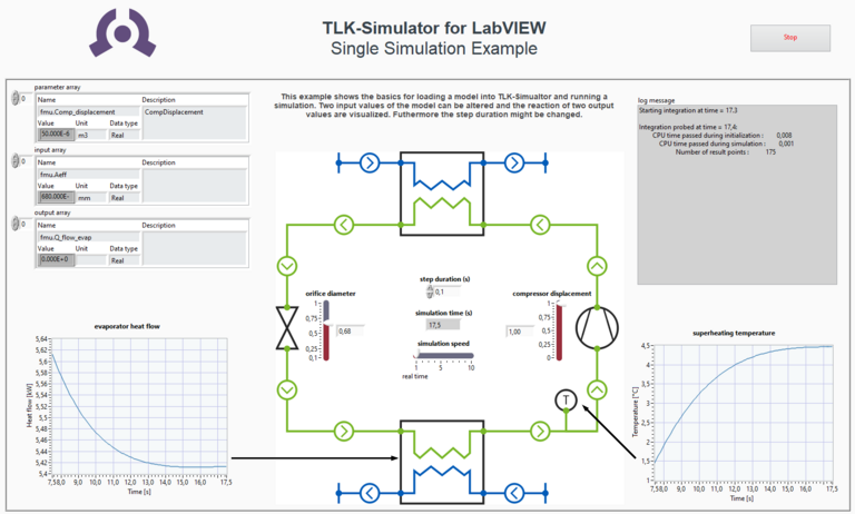 Simulation Interface of TLK Simulator in LabVIEW Simulation interface for the previous diagram shows real-time FMU parameters and results in diagrams.