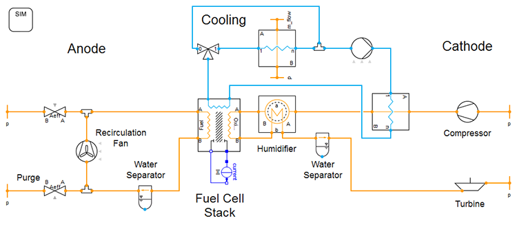 Brennstoffzellen-System-Diagramm Abbildung eines Brennstoffzellen-System-Diagramms mit Stapelmodell in TIL
