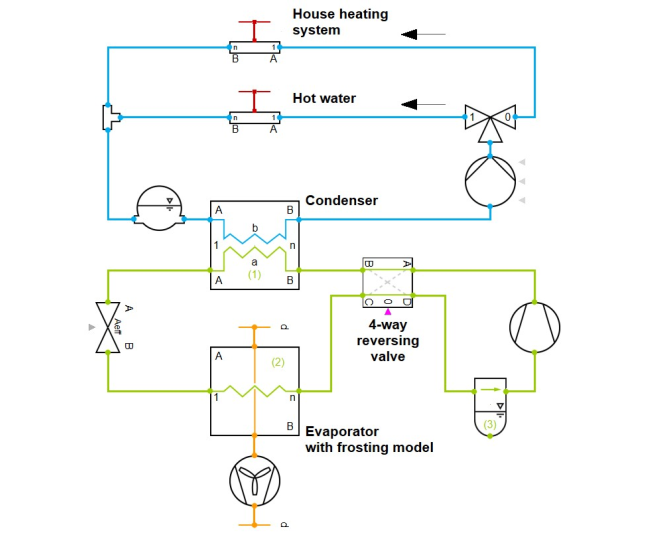 Model of an air/water heat pump with propane System model of an air/water heat pump with propane as refrigerant in TIL