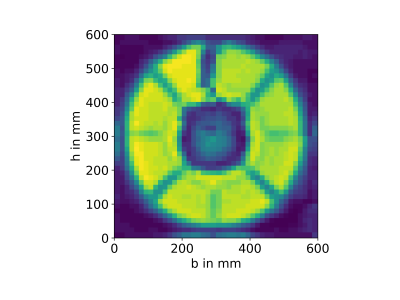 Strömungsprofil hinter einer Komponente Abbildung eines hochaufgelösten Strömungsprofils hinter einer Komponente.
