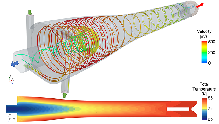 Simulationsergebnisse einer Simulation eines Wirbelrohres Stromfadenlinie der Strömungsgeschwindgkeit und Kontur der Temperatur im Querschnitt des Wirbelrohres