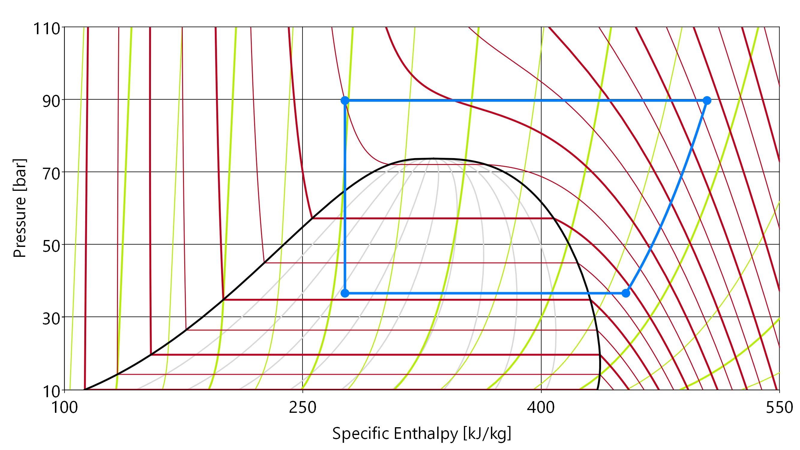 Wärmepumpenkreislauf im ph-Diagramm mit TILMedia-CO2 (R-744) – Dargestellt in DaVE